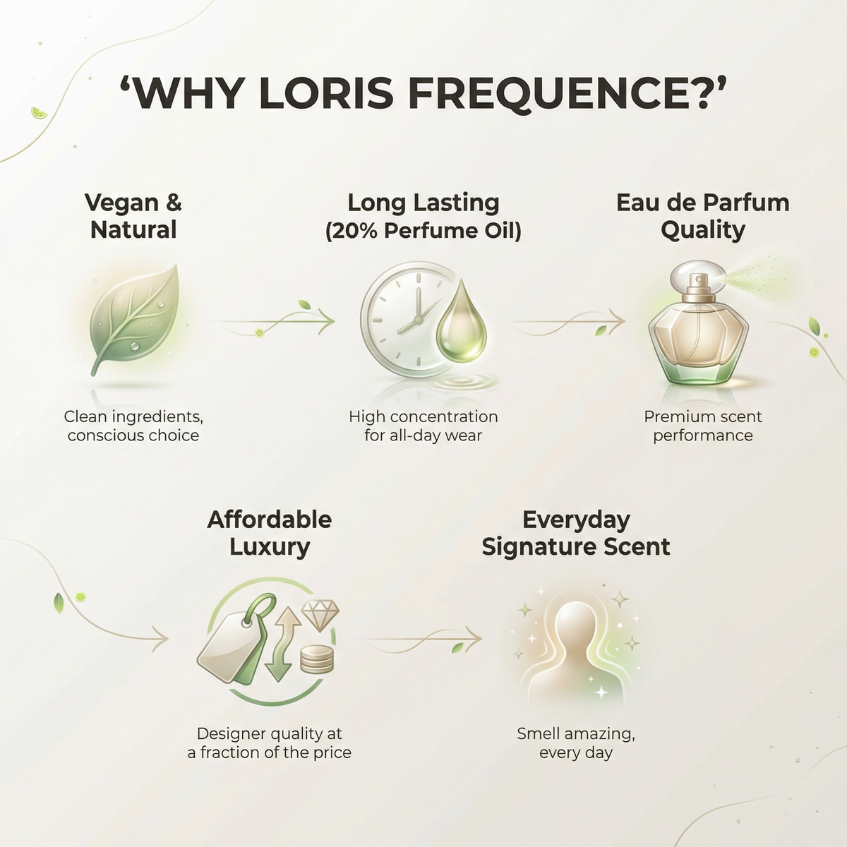 LORIS Parfum – LORIS PARFUM