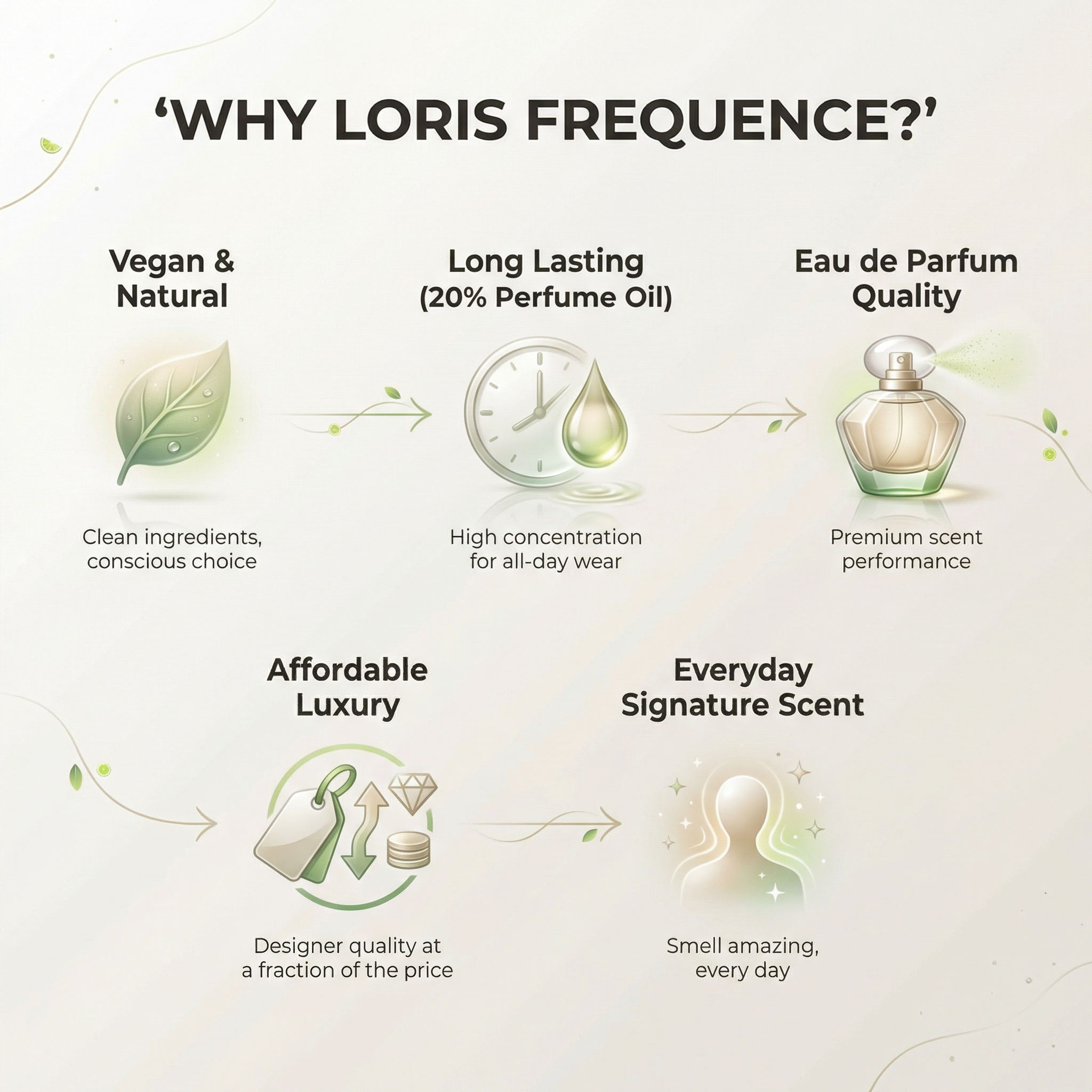 Fréquence E-327 pour Lui 50 ml | inspiré par Ombre Nomade